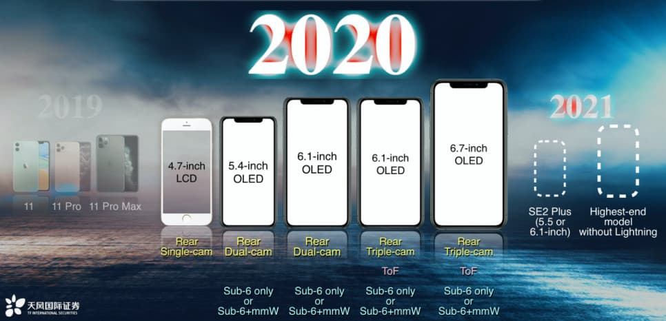 iPhone 2020 все модели