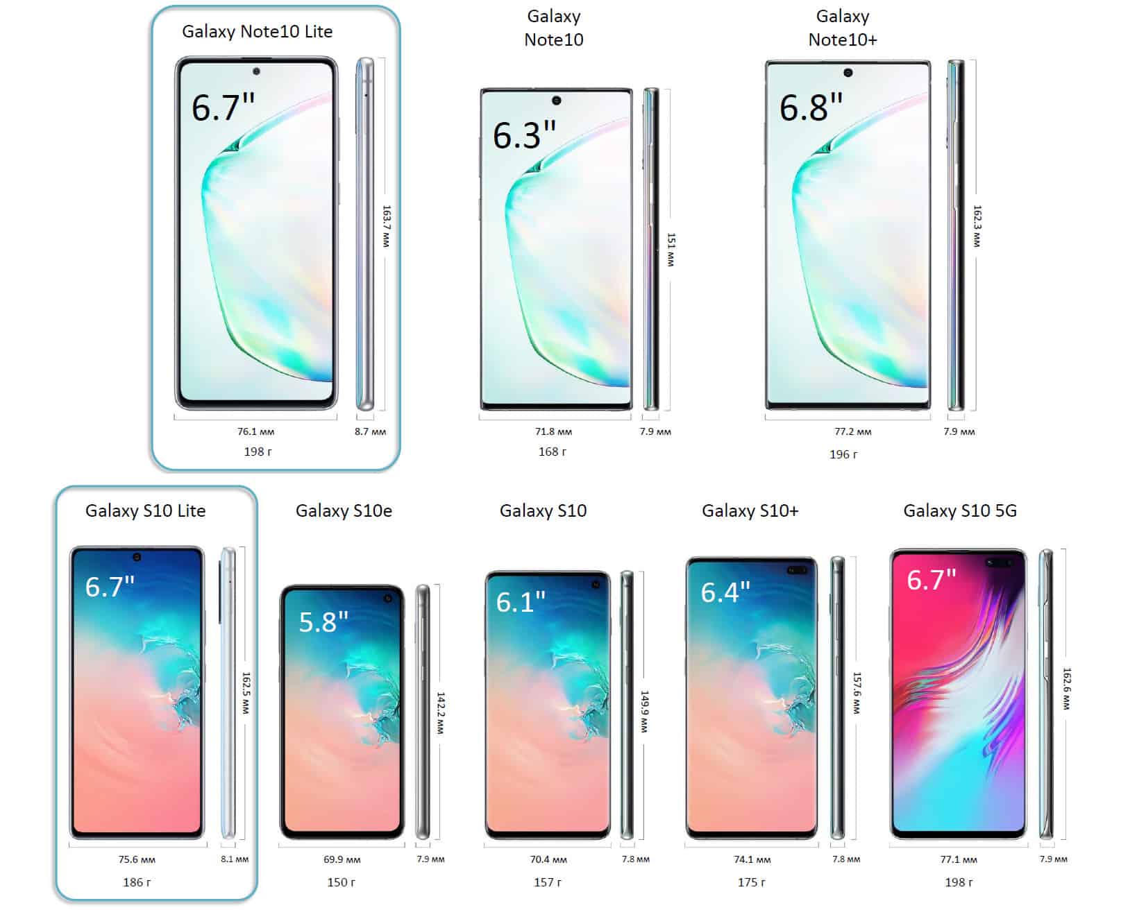 Samsung s10 Размеры