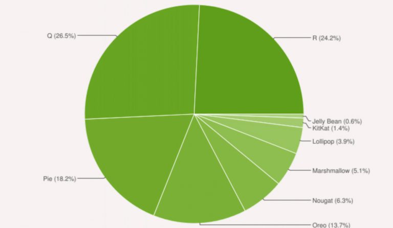 Пять столпов android технологии лежащие в основе самой популярной ос